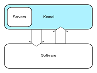 Kernel-Hybrid