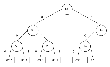 binary-tree-fixed-length