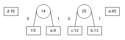 huffman-tree-2