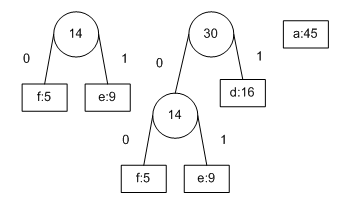huffman-tree-3