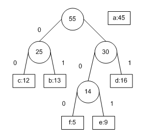 huffman-tree-4
