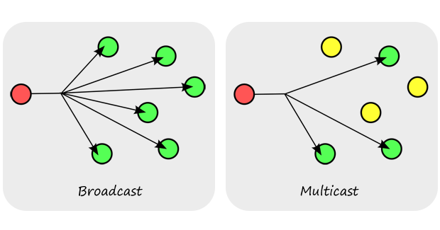 broad_and_multicast