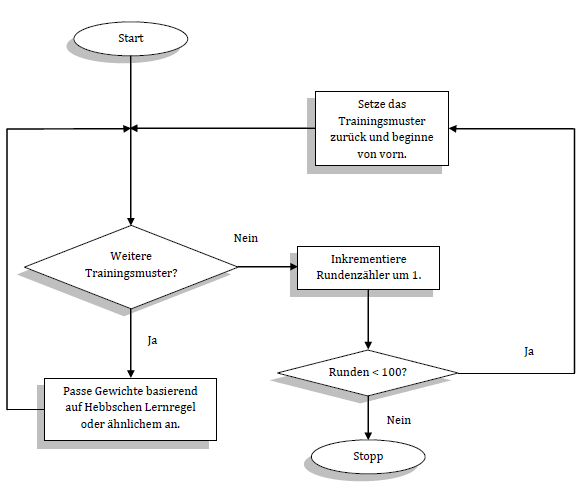 diagramm_unueberwachtes_lernen)