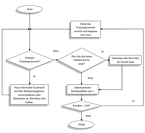 diagramm_ueberwachtes_lernen)