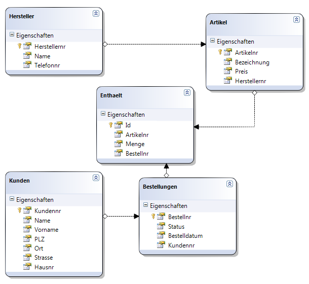 linq_datenbankdiagramm