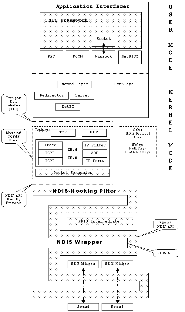 tcpip-stack